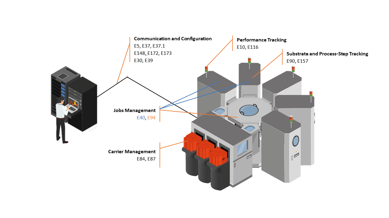 GEM300 schema