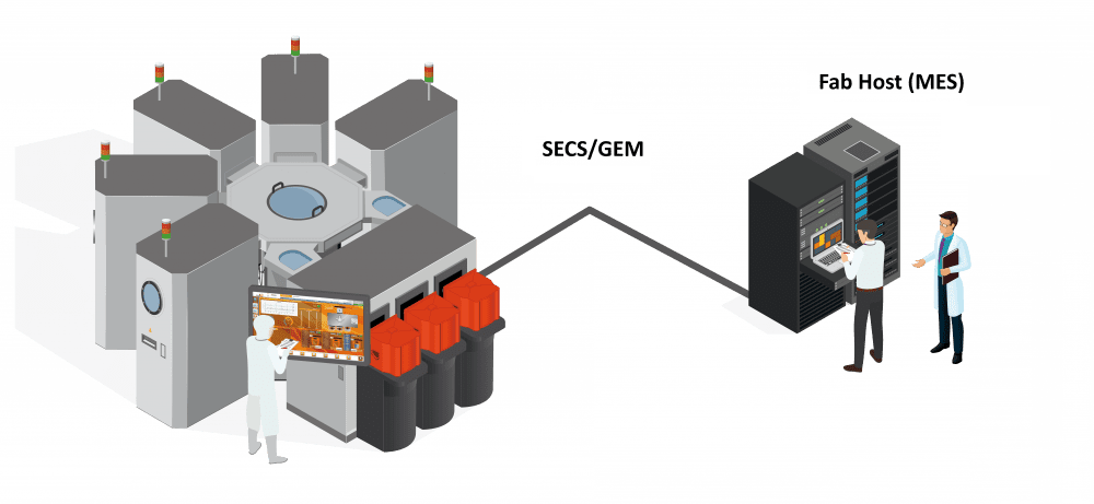 semiconductor cluster tool secs/gem connectivity